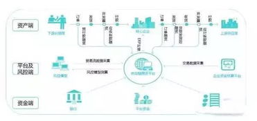 全球五大供應(yīng)鏈金融企業(yè)詳解 技術(shù)驅(qū)動的創(chuàng)新力量